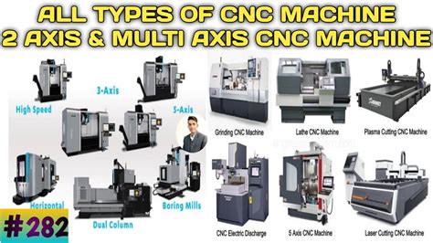 cnc machine axis types|cnc axis chart.